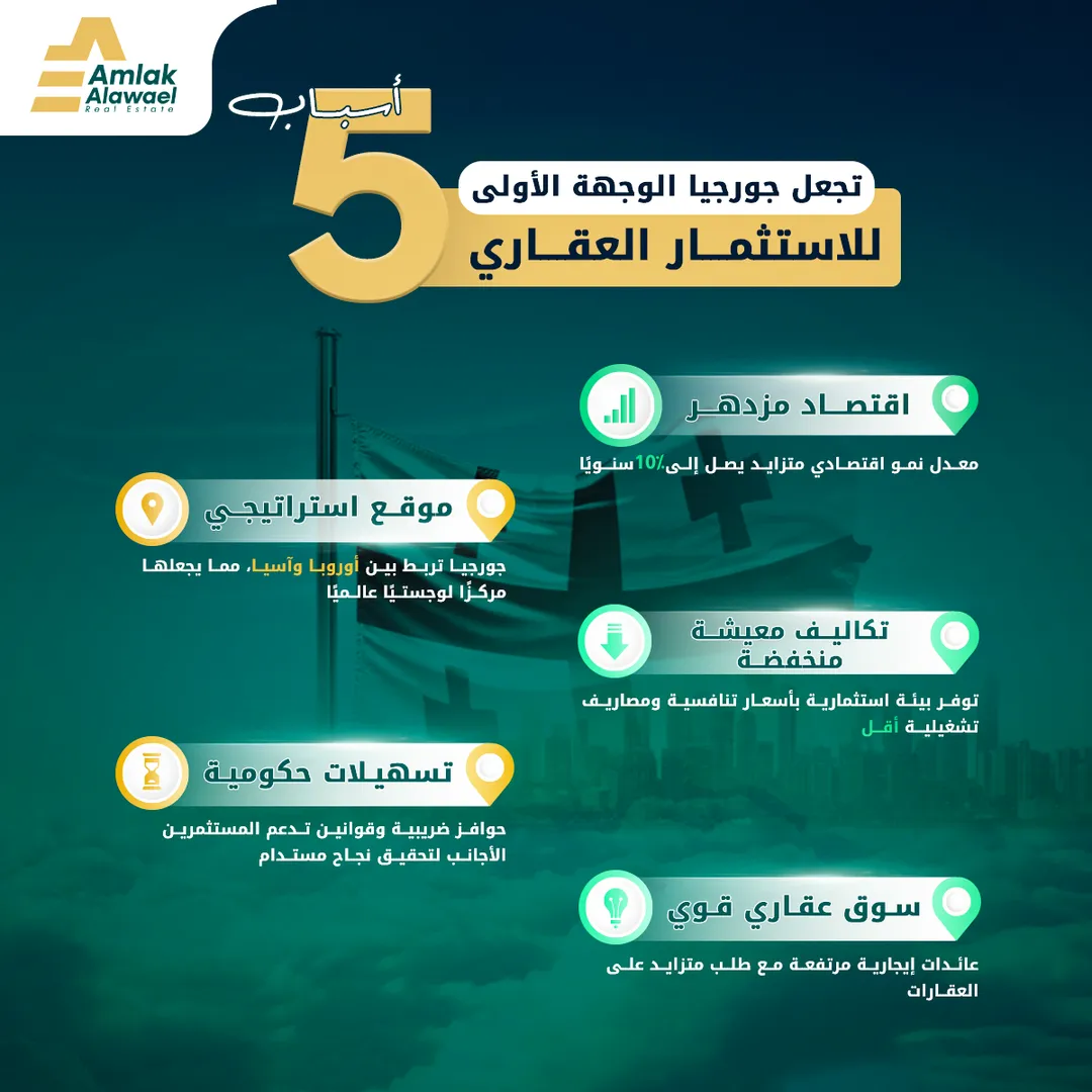 Amlak Alawael — 17