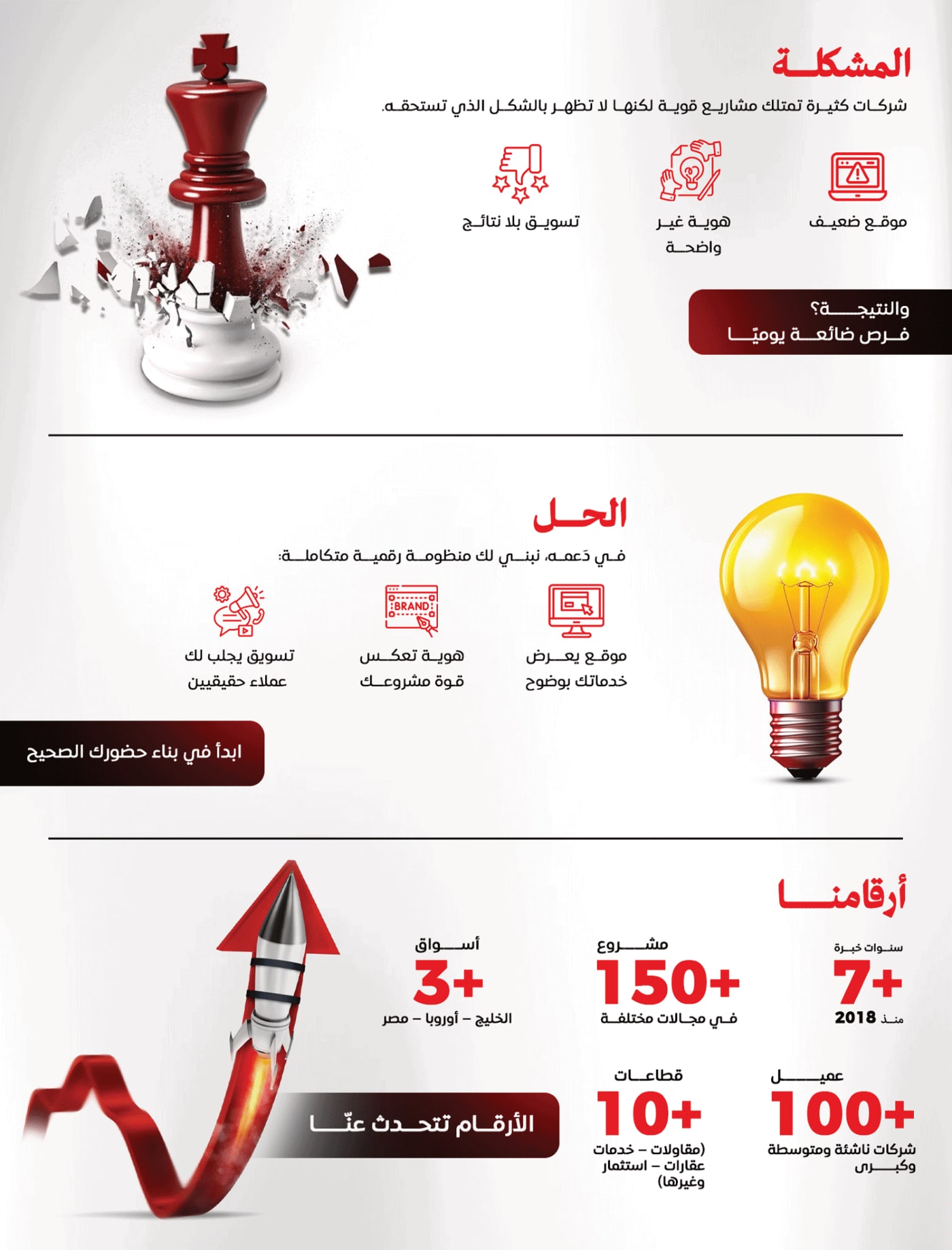 الملف التعريفي — 4