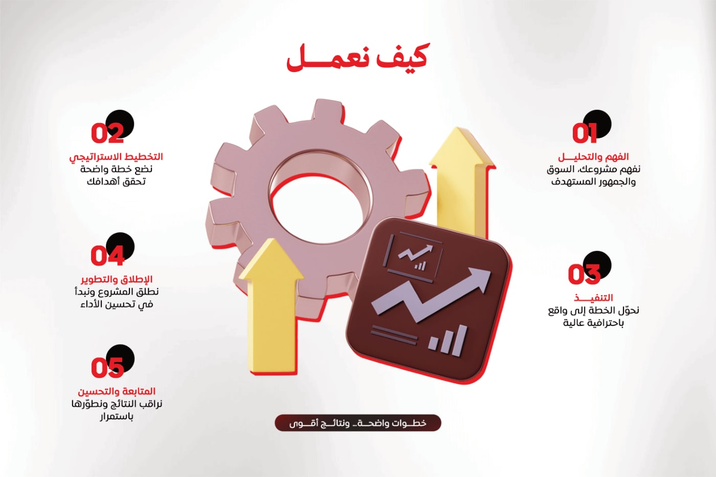 الملف التعريفي — 7